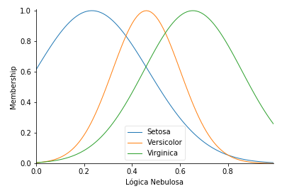 Fuzzy-plot