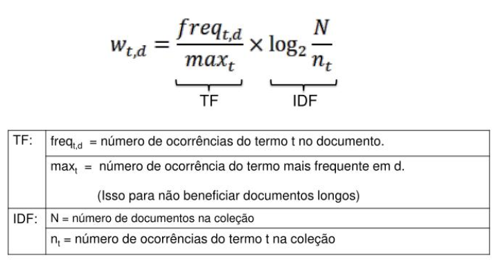 algoritmo-tf-idf