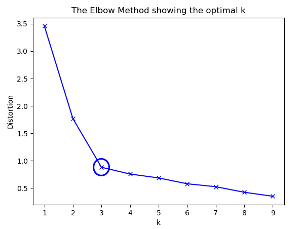 elbow-method