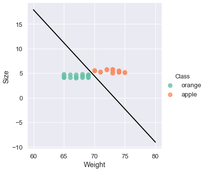 SVM-grafico1