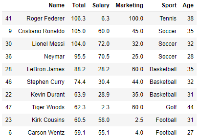 Salary-Forbes-head