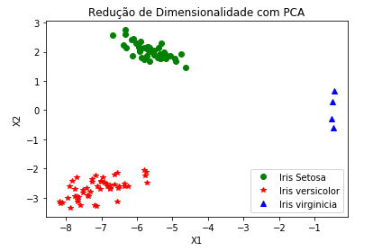 pca-Plot