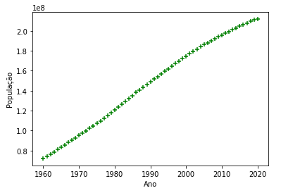 Censo-plot