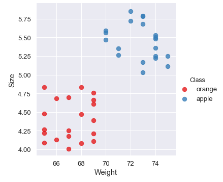 SVM-plot