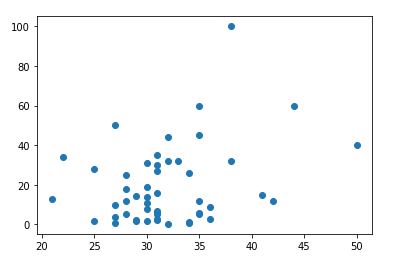 Plot-Sem-Cluster