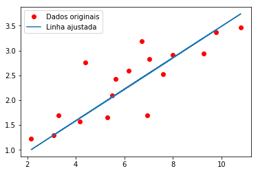 tela do jupyter