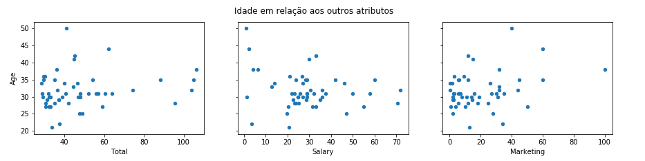 Scatter-Forbes